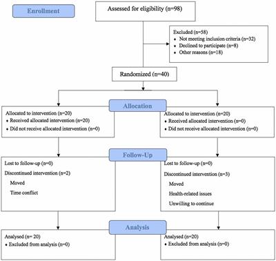 The Effect of Modified Tai Chi Exercises on the Physical Function and Quality of Life in Elderly Women With Knee Osteoarthritis